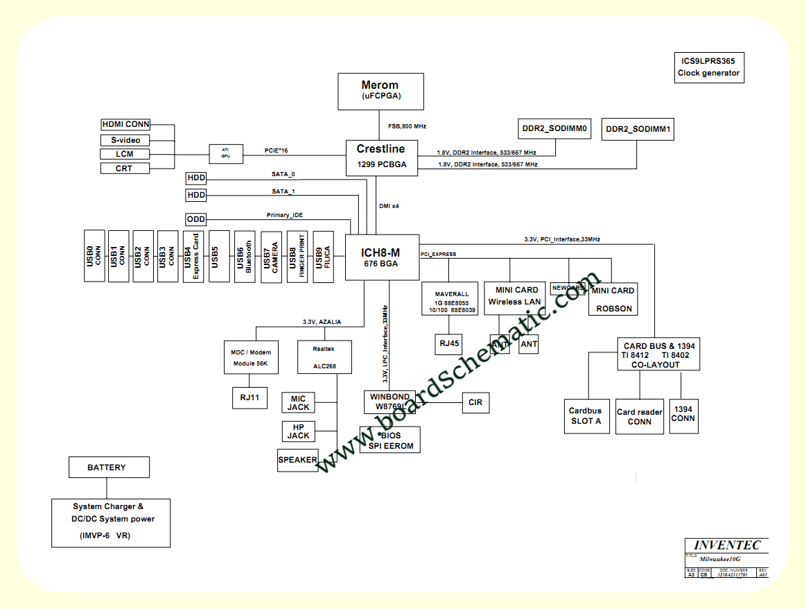 Toshiba Satellite A200(Milwaukee 10) Board Block Diagram